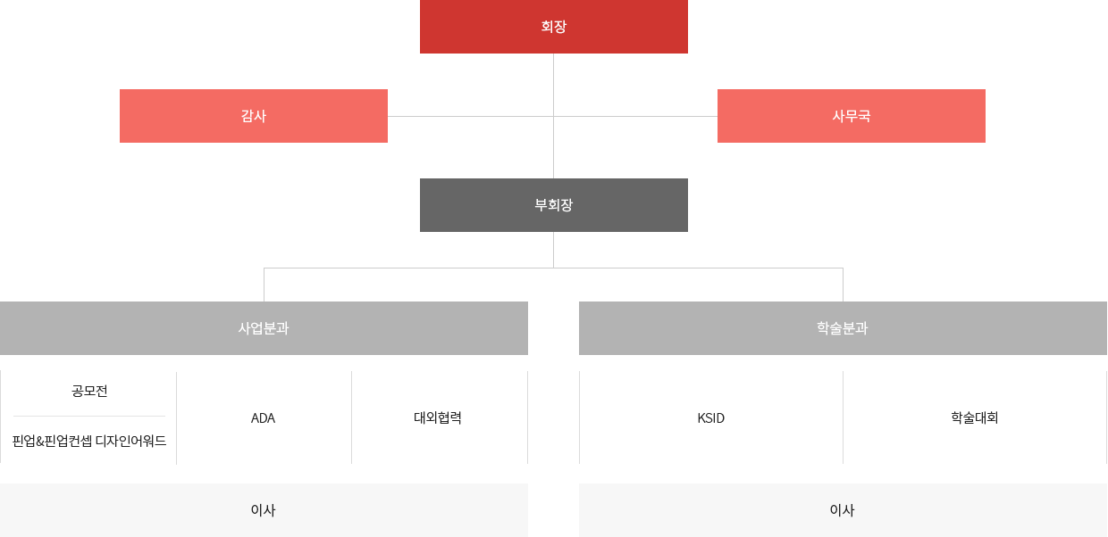 조직도